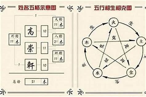 昕姓名學|昕字五行属什么